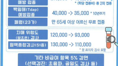 경기도지체장애인협회를 위한 특별 혜택 안내 (예방접종, 검사 감면 혜택)