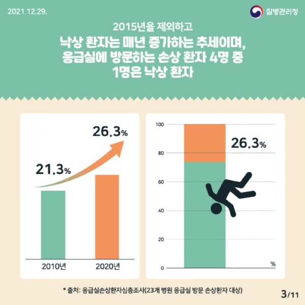1229_[KDCA]이달의 건강소식 낙상 사고_JPG_최종_3.jpg