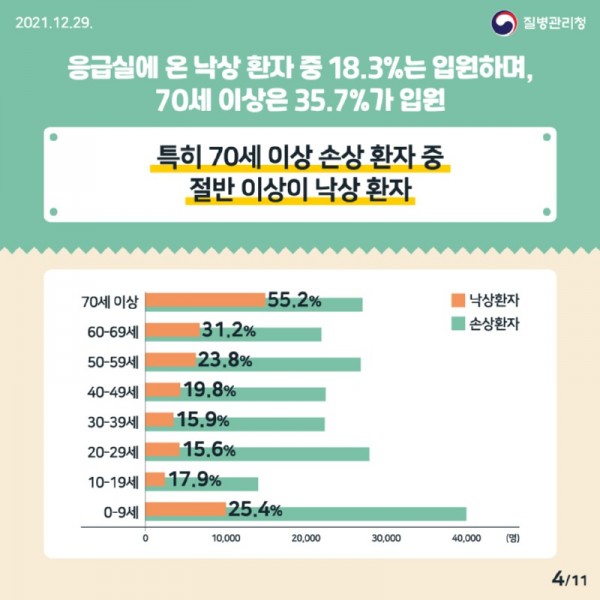 1229_[KDCA]이달의 건강소식 낙상 사고_JPG_최종_4.jpg