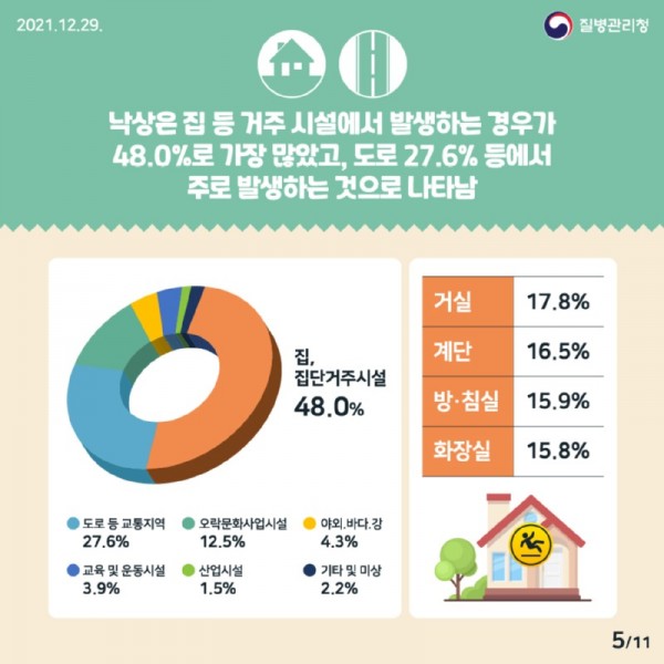 1229_[KDCA]이달의 건강소식 낙상 사고_JPG_최종_5.jpg