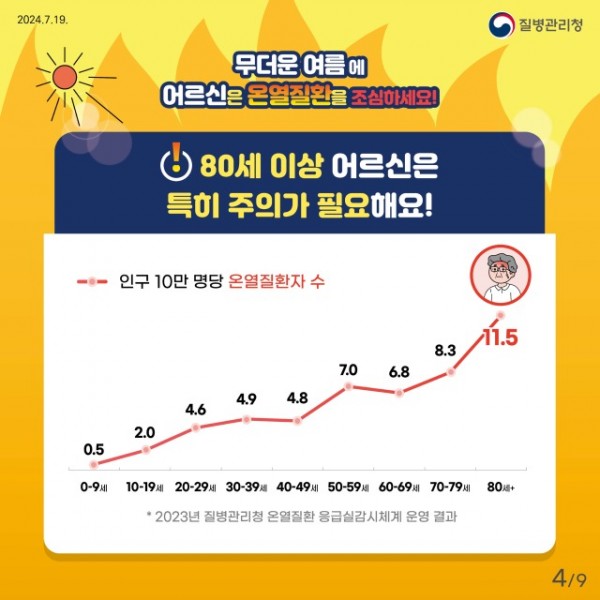 24년 어르신 온열질환예방 건강수칙 카드뉴스_4.jpg